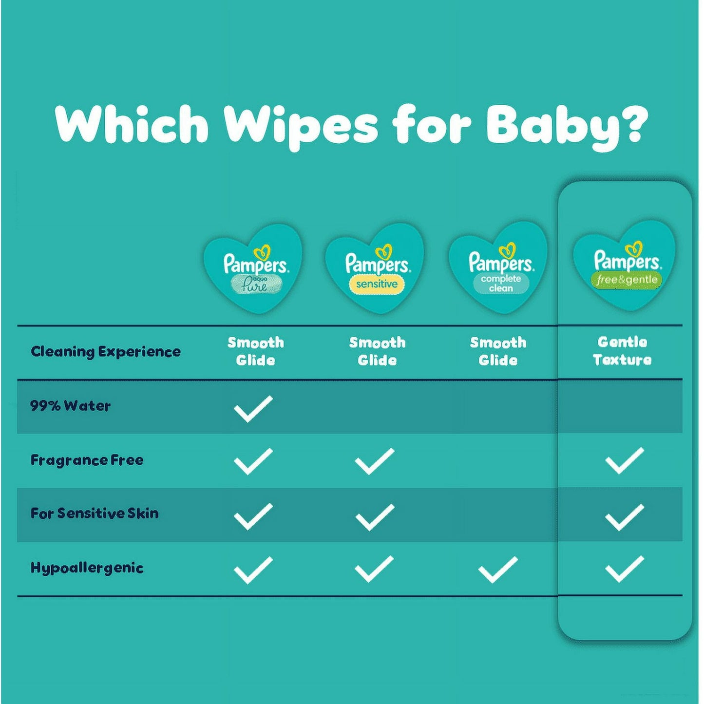 Gentle baby wipes – soft and effective essentials designed for everyday cleaning and caring for delicate skin