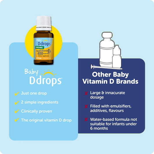 Baby Ddrops Liquid Organic Vitamin D3 Drops, 400 IU Per Drop, 0.06 fl oz