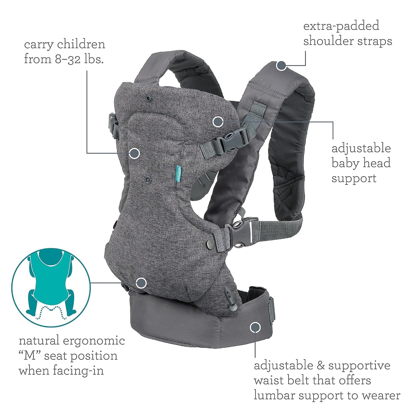 Image displaying a baby carrier and text about it's deetalis