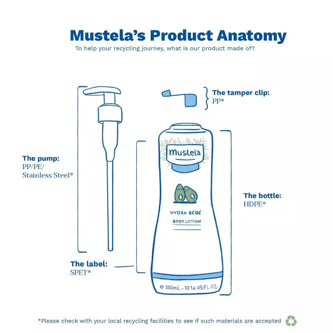 Mustela Hydra Bebe Baby Body Lotion - (Select Size)