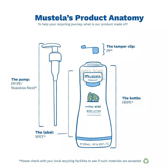 Mustela Hydra Bebe Baby Body Lotion - (Select Size)