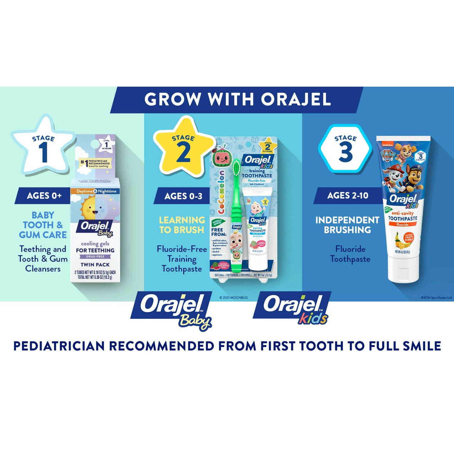 Orajel Kids CoComelon Training Toothpaste Fluoride-Free, Natural Watermelon Flavor, 1.5 oz