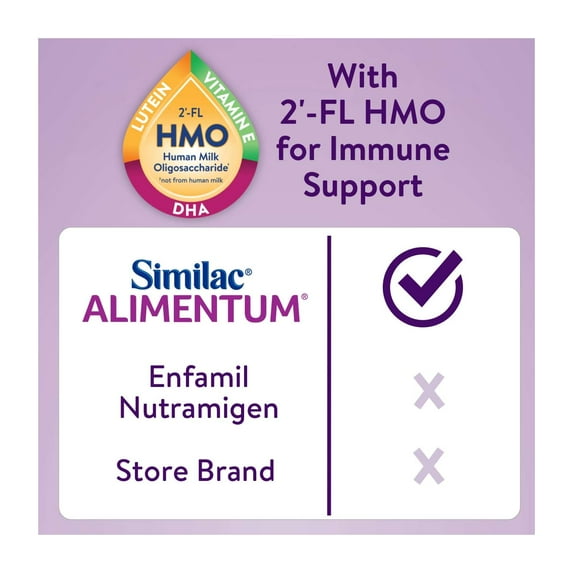 Similac Alimentum With 2 FL HMO, Baby Formula Powder, 19.8-oz Value Can