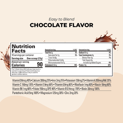 Nutrition facts label for a chocolate-flavored protien shake mix powder with a chocolate liquid splash