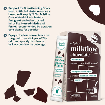 Image displaying a Lactation support drink mix and text about it's details