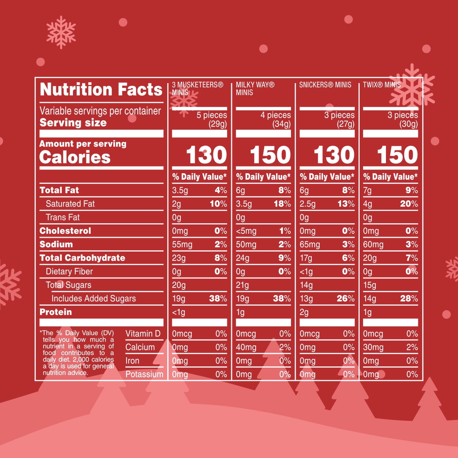 Image displaying text about details of a Christamas product