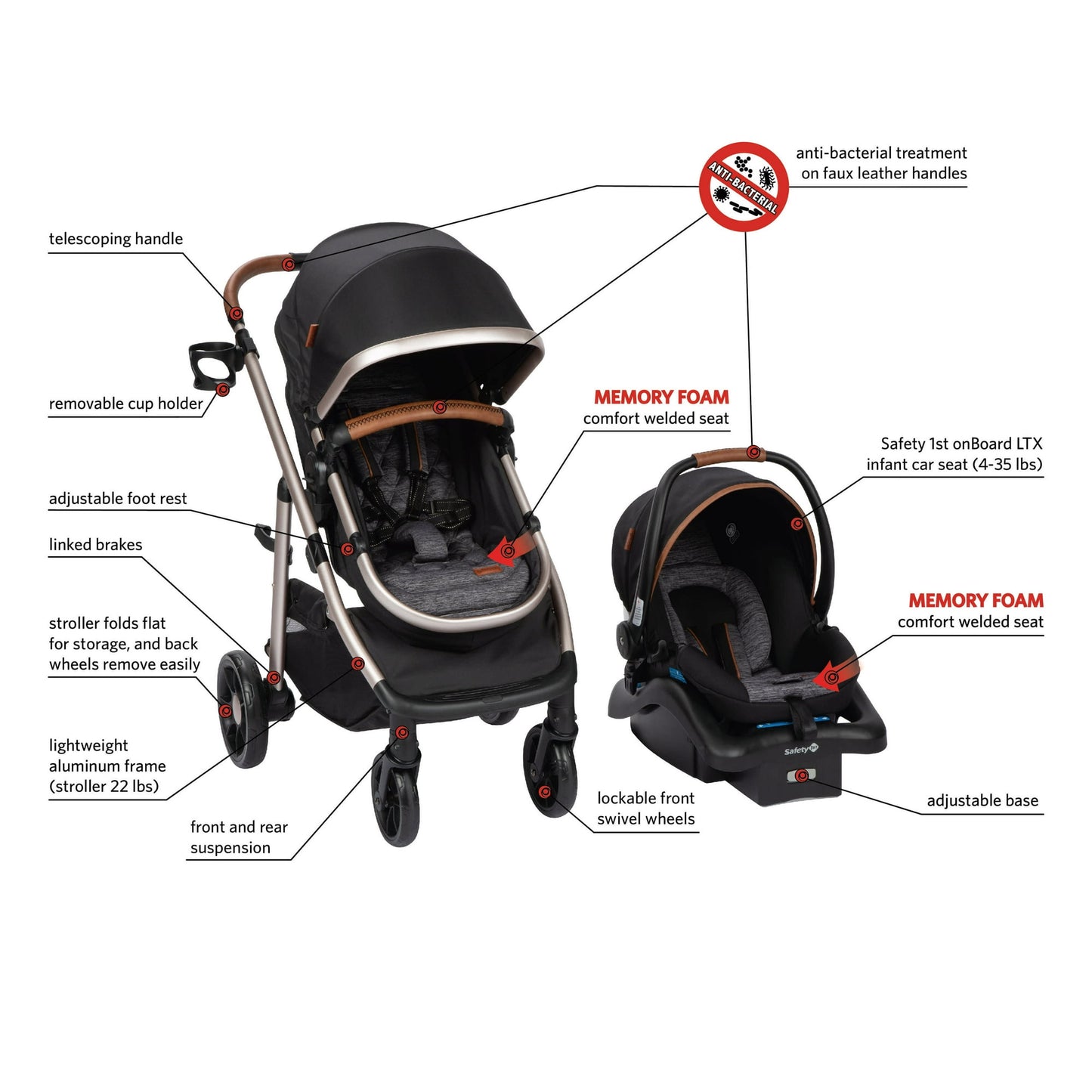Image displaying a baby stroller with text about it's details