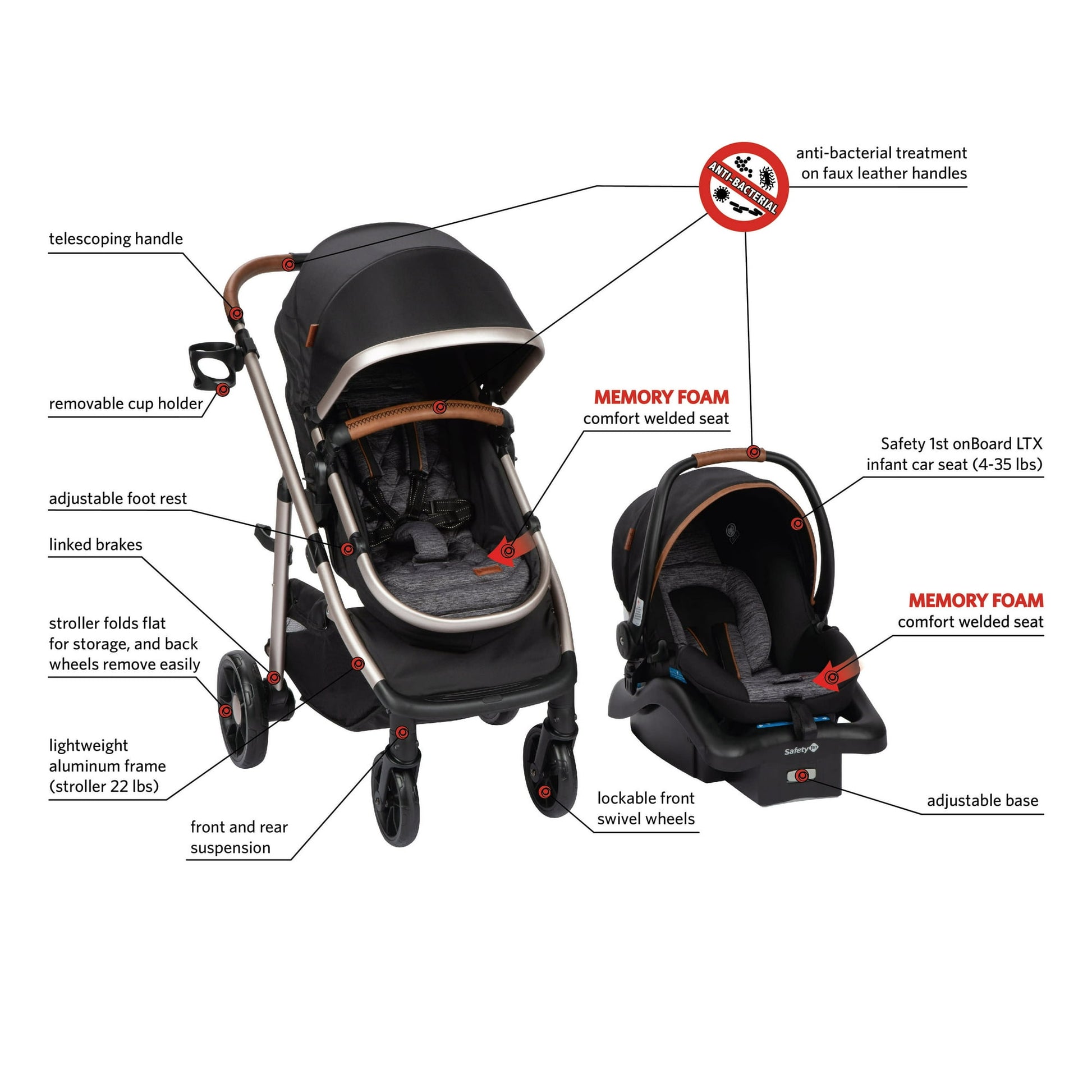 Image displaying a baby stroller with text about it's details