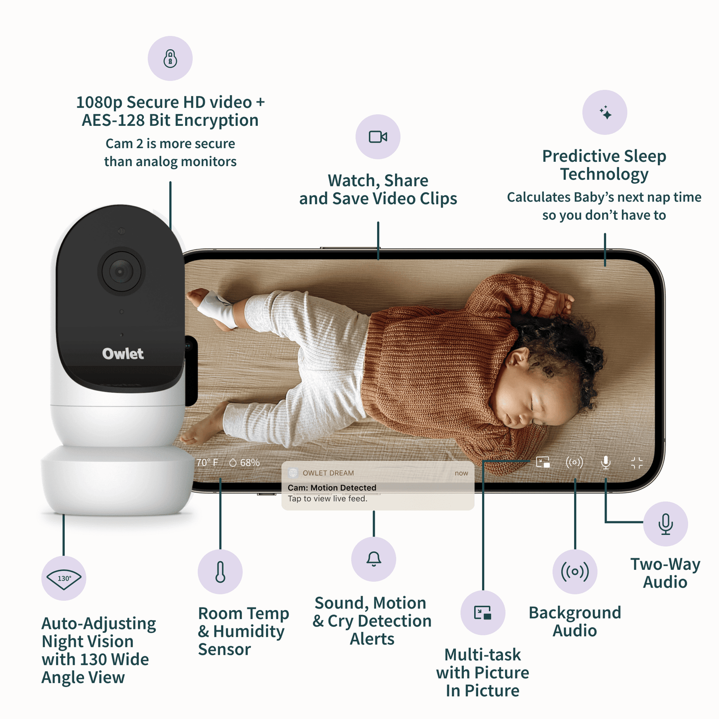 A baby monitor camera next to a phone displaying a sleeping baby, illustrating a baby monitoring product