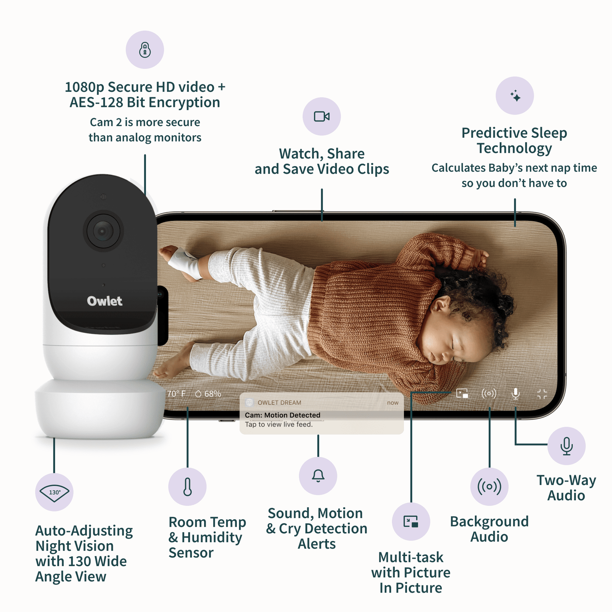 A baby monitor camera next to a phone displaying a sleeping baby, illustrating a baby monitoring product