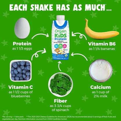 Kids Protein Nutritional Shake with health benefits highlighted on a green background