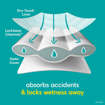A layered diagram illustrating fluid absorption through a liner, channels, and an outer cover, with liquid droplets