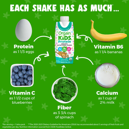 Nutritional shake's protein, vitamin, fiber, and calcium content compared to everyday foods