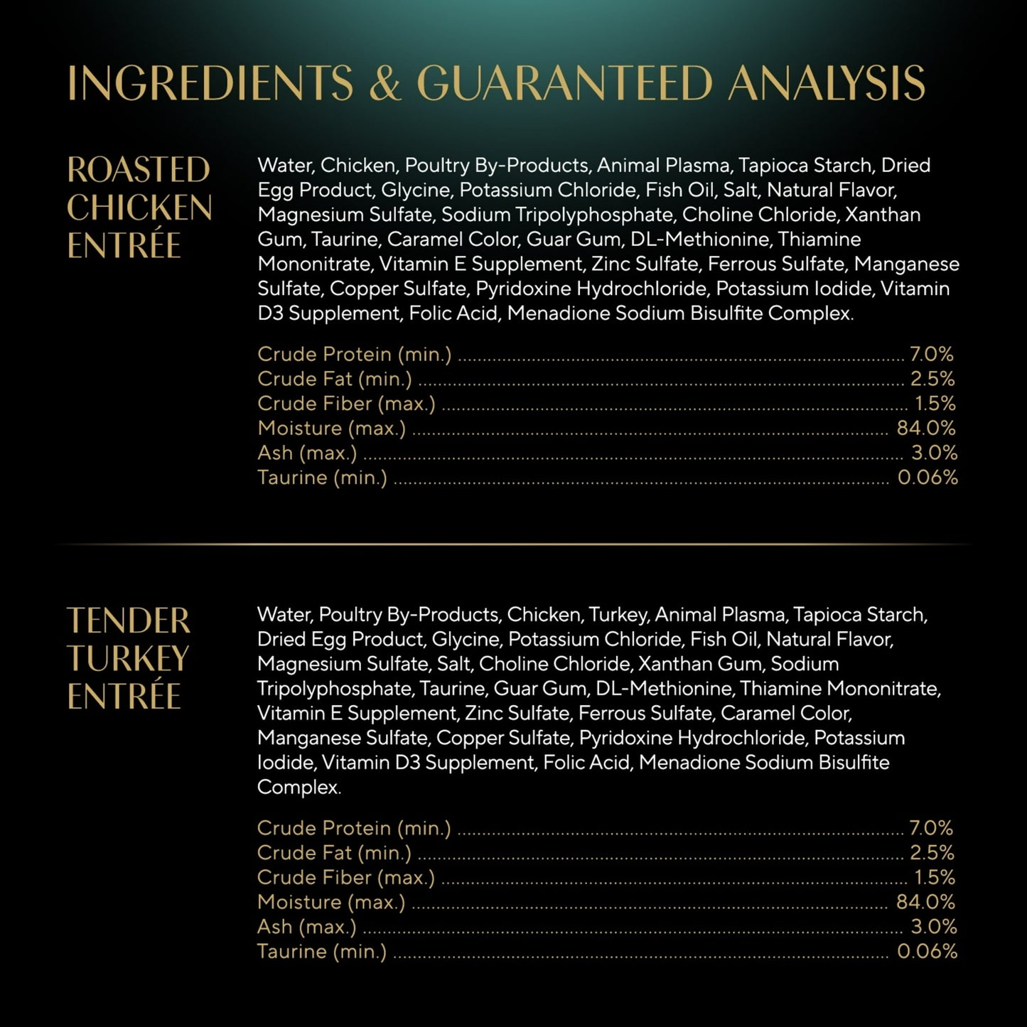 Image displaying text about the details of a Wet cat food