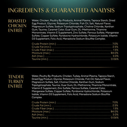 Image displaying text about the details of a Wet cat food