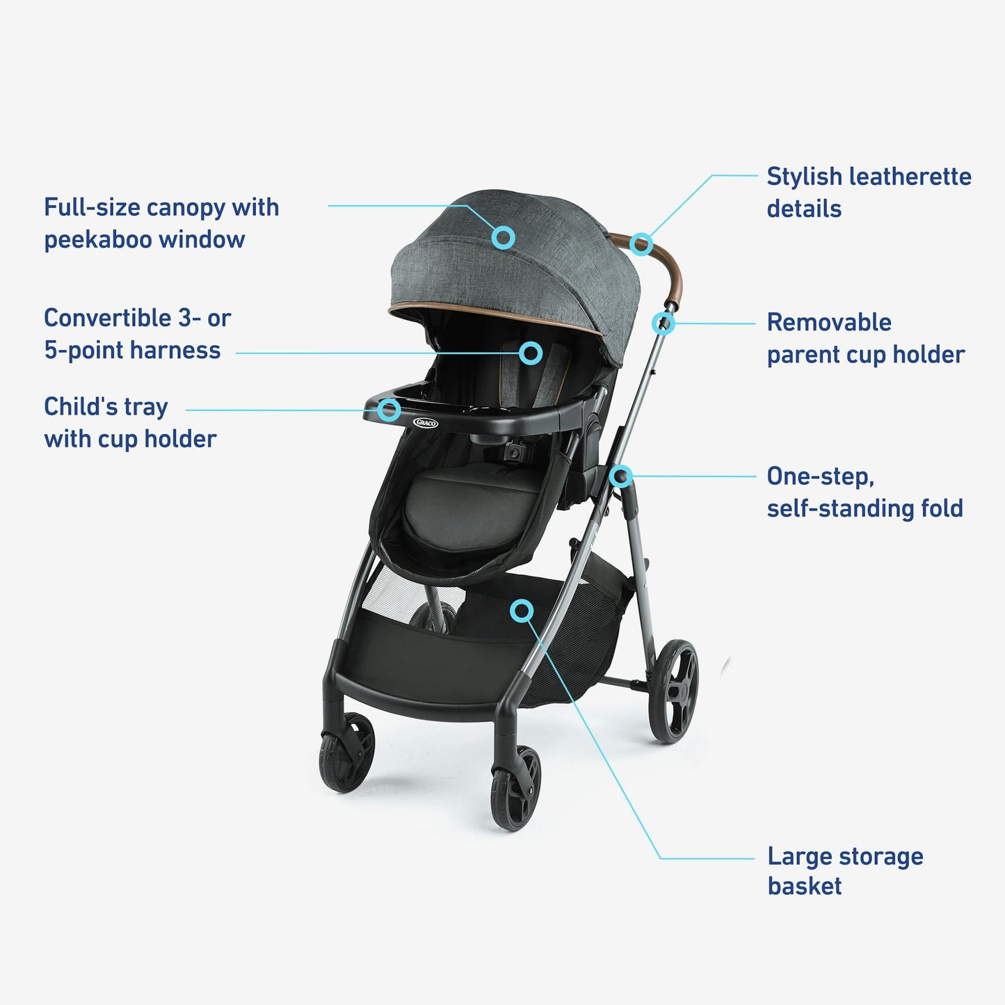 Image displaying a baby stroller with text about it's details