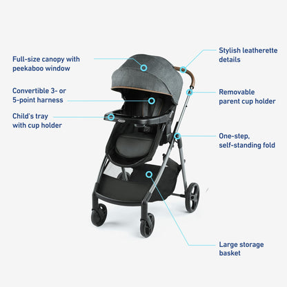Image displaying a baby stroller with text about it's details