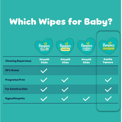 Gentle baby wipes – soft and effective essentials designed for everyday cleaning and caring for delicate skin