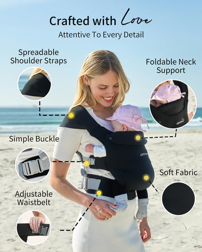 Image displaying a baby in a baby carrier and text about it's deetalis 