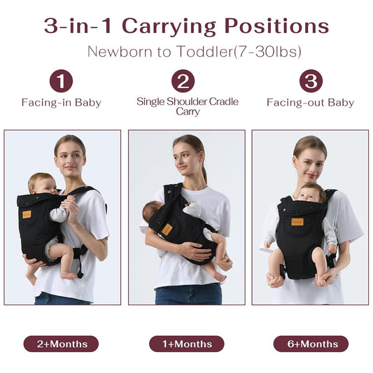 Image displaying a baby in a baby carrier and text about it's details
