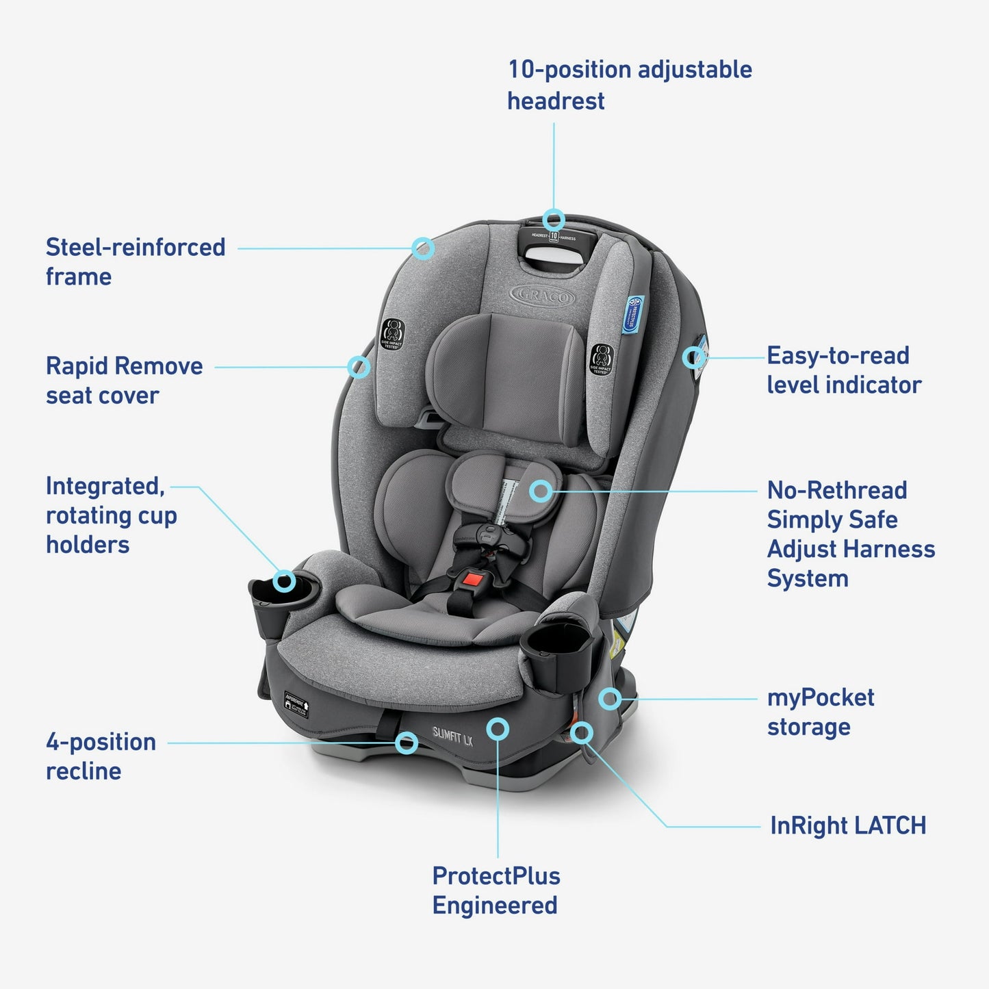Graco SlimFit LX 3-in-1 Convertible Car Seat