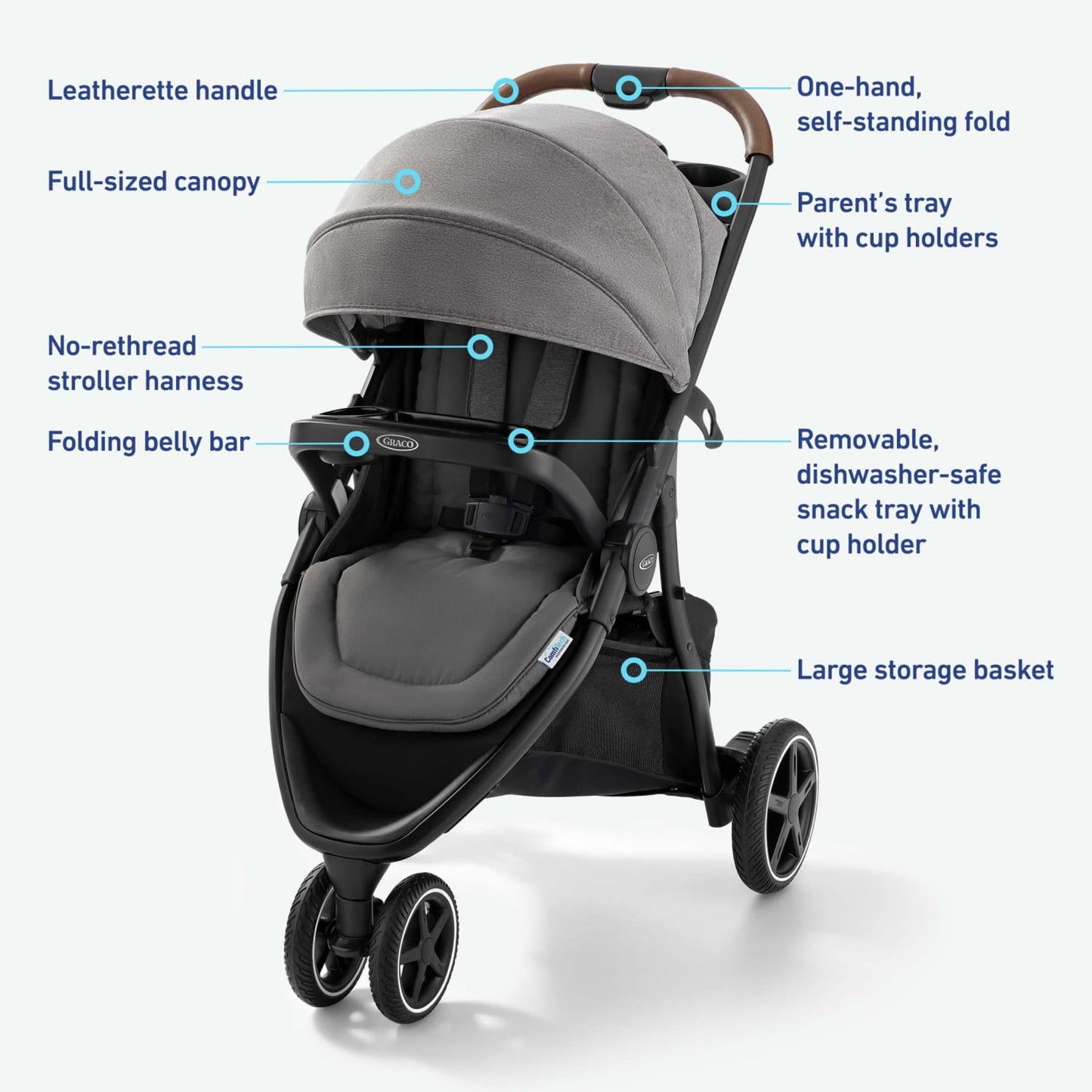Image displaying a baby stroller with text about it's details