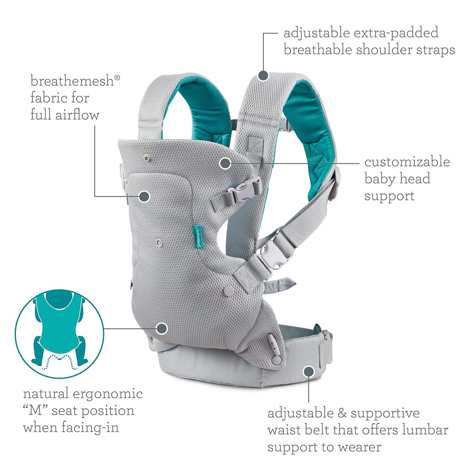 Image displaying a baby carrier and text about it's deetalis 