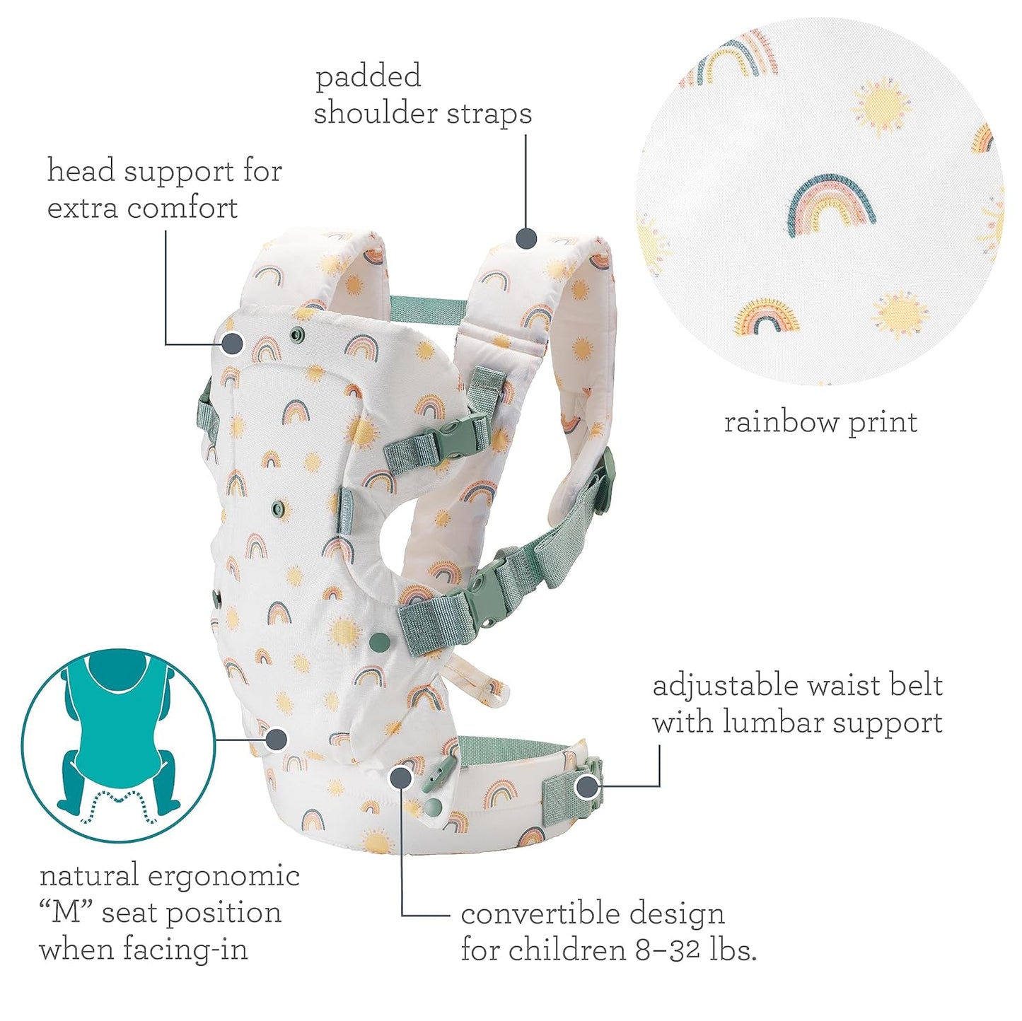 Image displaying a baby carrier and text about it's deetalis 