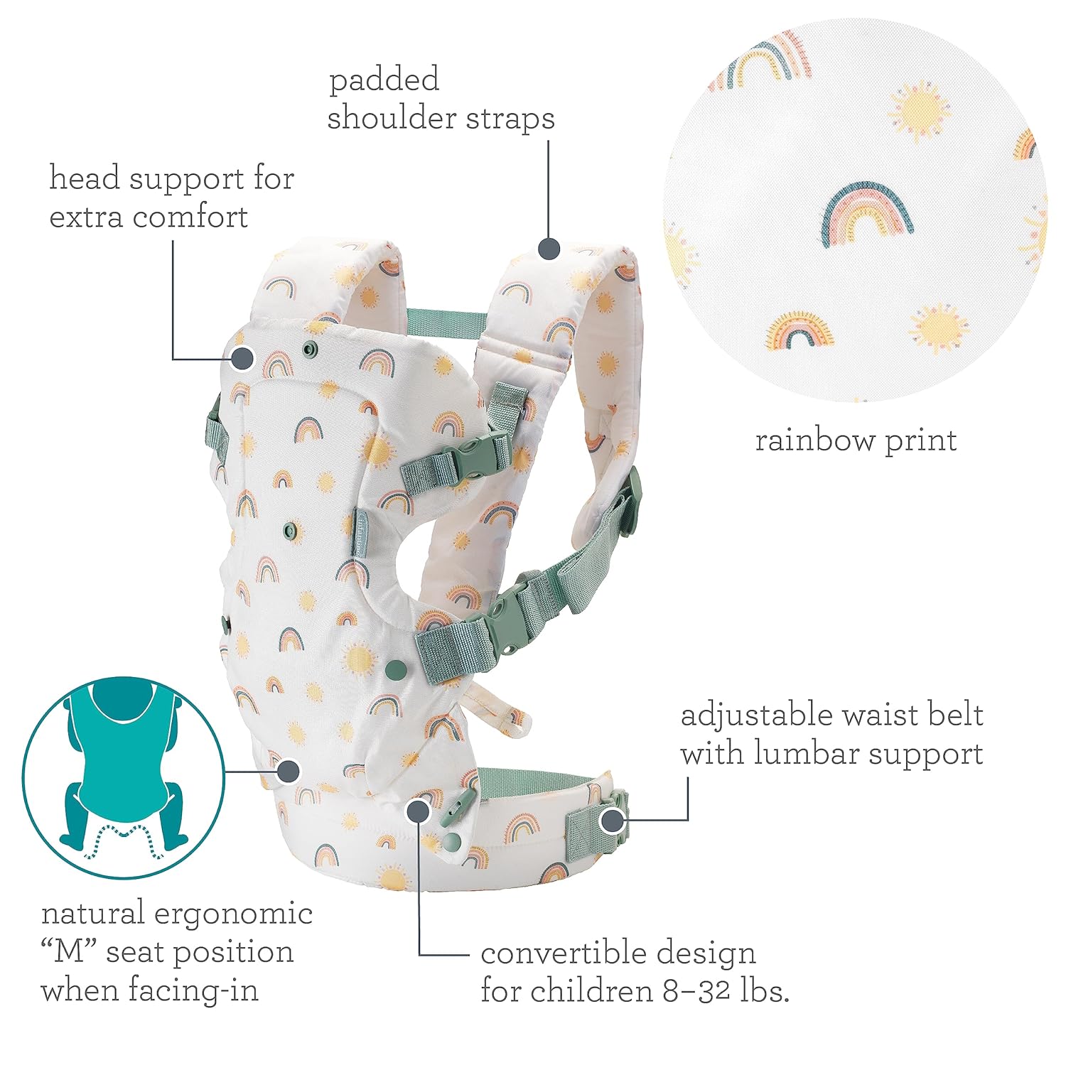 Image displaying a baby carrier and text about it's deetalis 