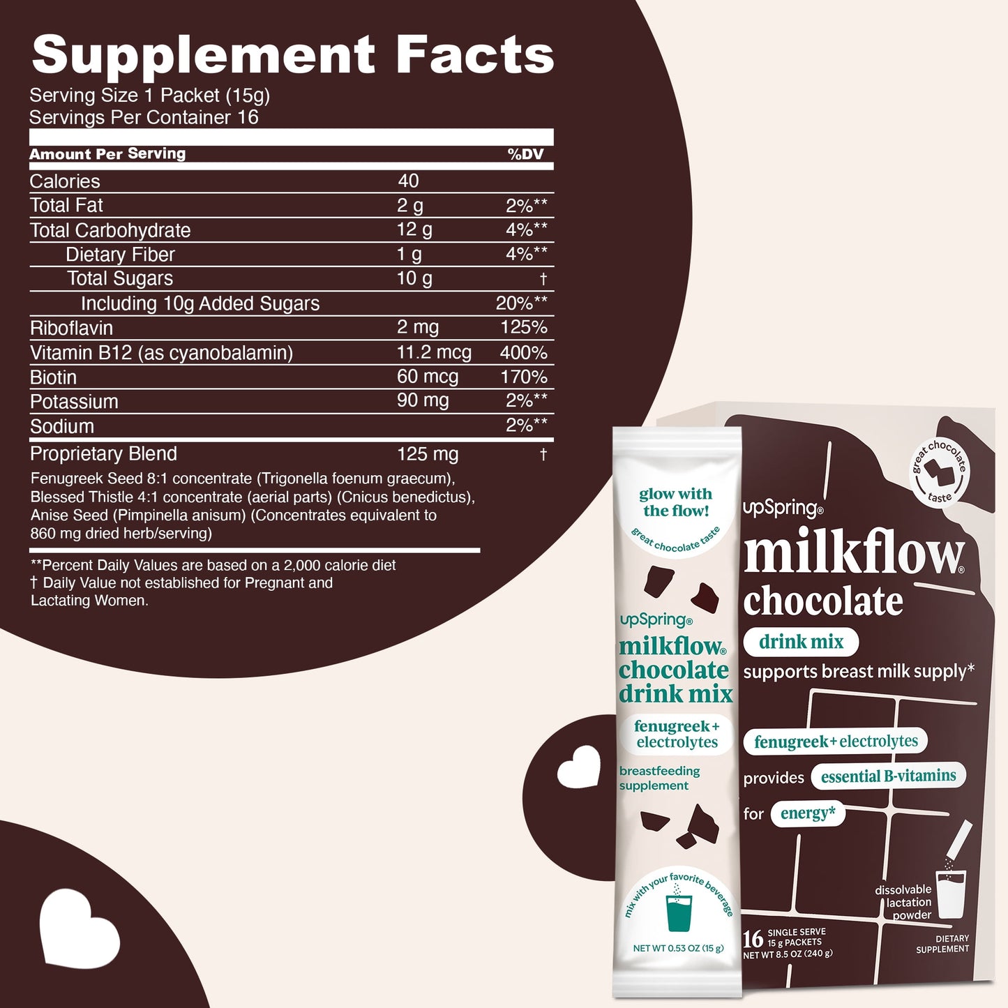 Image displaying a Lactation support drink mix and text about it's details