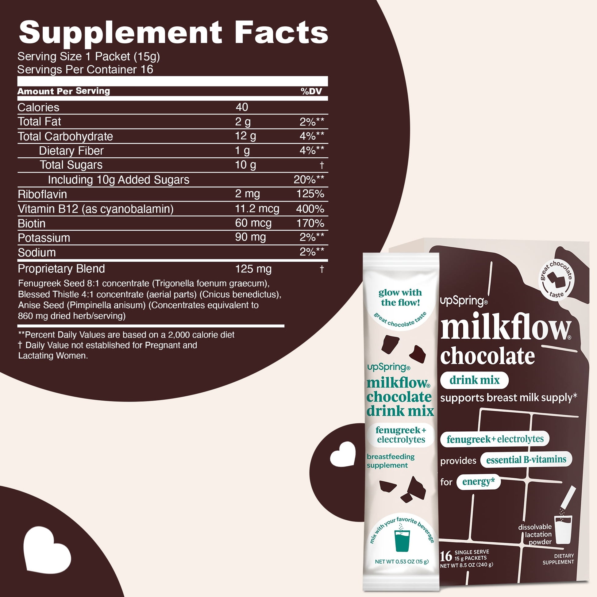 Image displaying a Lactation support drink mix and text about it's details