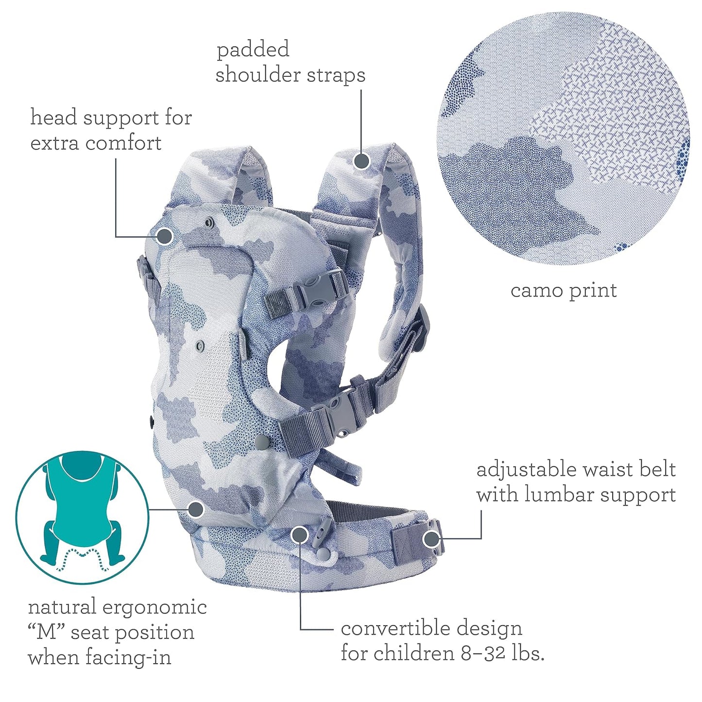 Image displaying a baby carrier and text about it's deetalis 