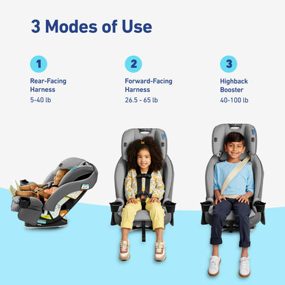 Graco SlimFit LX 3-in-1 Convertible Car Seat