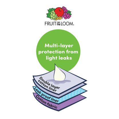 Illustration of multi-layered fabric construction for leak protection, showing cotton liner, leak-proof liner, and cotton fabric