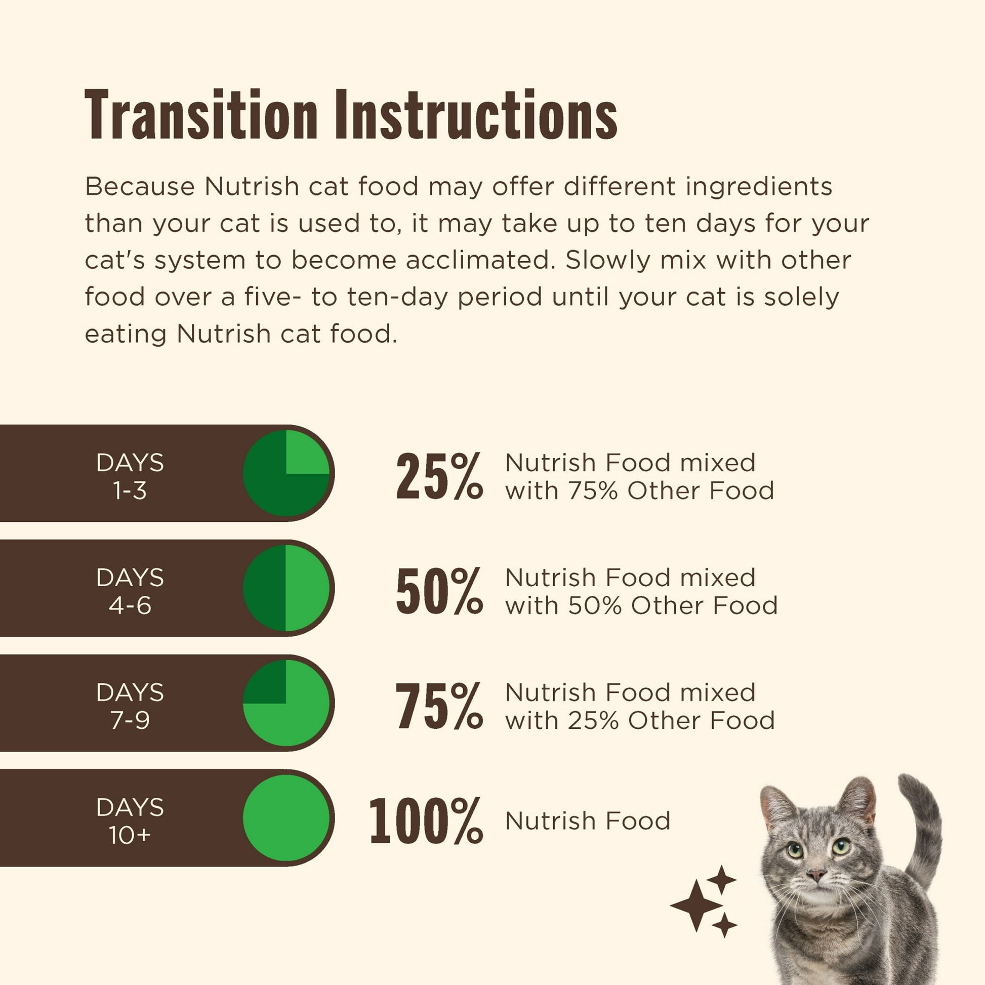 Image displaying text about the details of a dry cat food