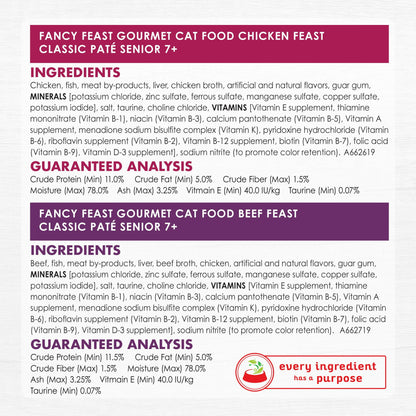 Image displaying text about the details of a Wet cat food