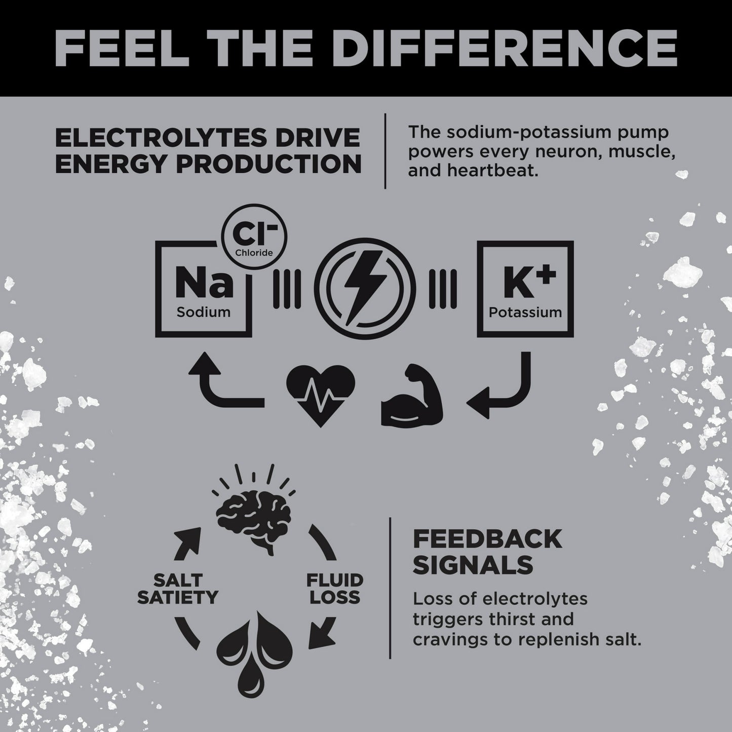 Image displaying text about the details of a Electrolyte drink mix