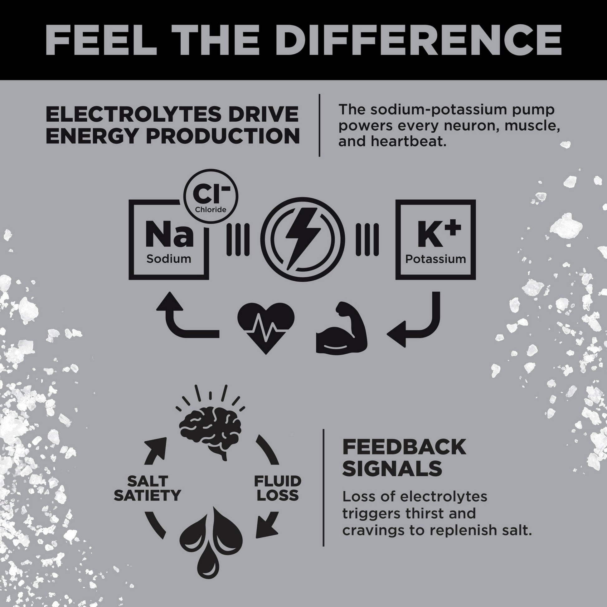 Image displaying text about the details of a Electrolyte drink mix