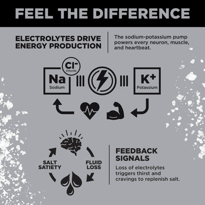 Image displaying text about the details of a Electrolyte drink mix