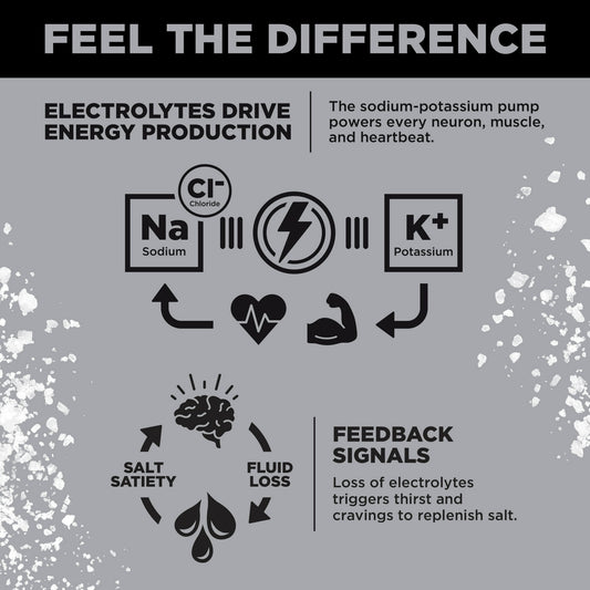 Image displaying text about the details of a Electrolyte drink mix